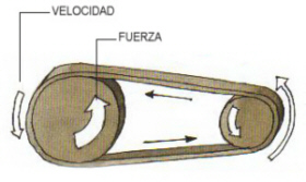 Poleas