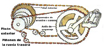 engranaje_dentado.jpg (44103 bytes)