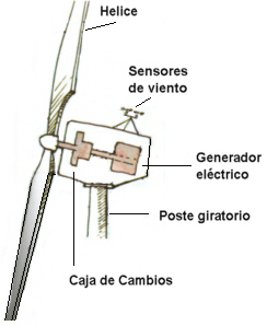 turbina_e�lica