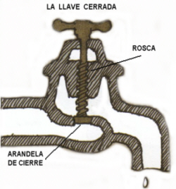 Llave cerrada